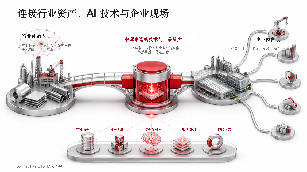 拒绝赌行情：AI数据决策如何让氧化铝贸易胜率提升至85%