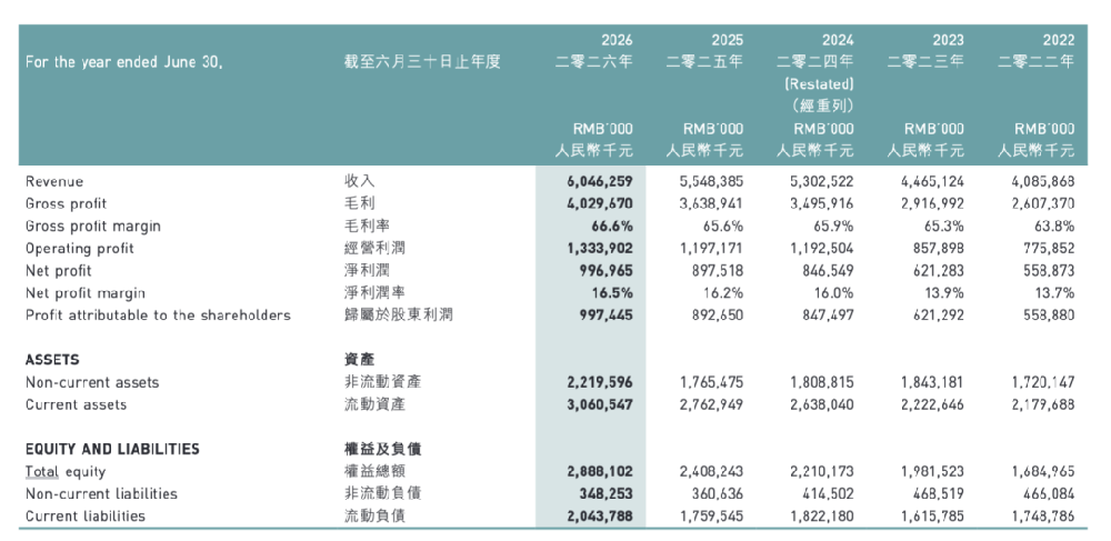 江南布衣一边挨骂一边狂卖60亿元